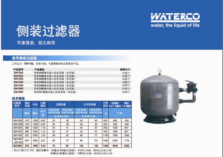 運水高-側裝過濾器